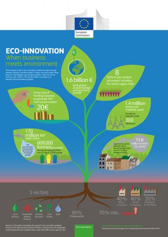 infografica eco innovazione